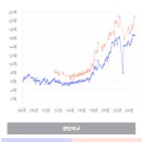 용이e편한세상 2단지 이미지