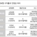 동전의 양면, 변액연금보험 수익률과 연금저축보험 안정성 차이 이미지