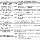 (주)금강엔지니어링 네이버블로그