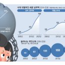 부자만 낸다는 상속세. 6년 후 서울 아파트 80%가 과세 대상 이미지