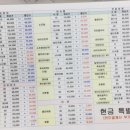 탑클래스 안경원(우장산역점) 네이버블로그