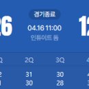 골스 플레이인 토너먼트 극적 승리 이미지