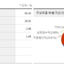 주주컴퍼니 이미지