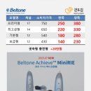 시그니아 독일보청기 진주센터 이미지