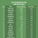 대명이앤씨 이미지