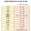 맹동파크골프장 이미지