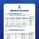 애플수학학원 - 천안시 서북구 오성1길 12-12 | 애플수학학원