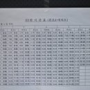 부곡동주민센터사거리 이미지
