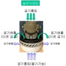 청소기모터 이미지