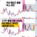 (주)해성비엔씨 | 7월12일 두산로보틱스 해성에어로보틱스 우리기술 두산에너빌리티 두산밥캣 두산 보로노이 펩트론...
