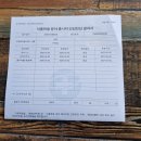 고덕산업환경 | 송탄 안중 고덕 밀폐공간 평택물탱크청소는 볼탑 보건증