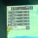 양주삼숭점그늘집 | 정예골프동호회 양주삼숭동 골프존파크 밥스토랑 J스크린