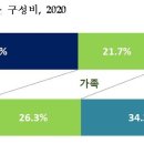이동-5 연합뉴스