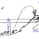 혈도