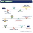 트리플 빌 | 베트남 다낭 3박 4일 자유여행 3일차(2027.07.28)/호이 안 버스투어 후기 :&gt;