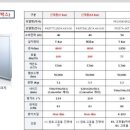 (주)씨네씨티 이미지