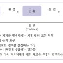 신봉자원 | 행정학의 기초이론 (3)