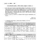 소로3-28 이미지