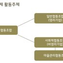 우린협동조합 이미지