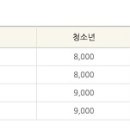 롯데시네마 프리미엄 안동 5관 이미지