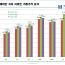 간석래미안자이 이미지