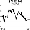 중신여행사 이미지