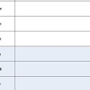 스마트해법영어역북점틴탑학원 이미지