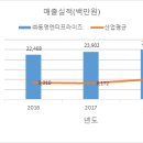 (주)태호에너지 이미지