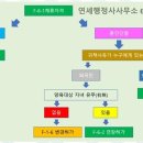건축민원행정사사무소 네이버블로그