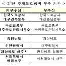 도로점용공사(배수시설) 네이버블로그
