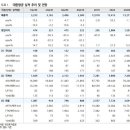 유진운송 이미지