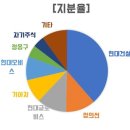 구주엔지니어링주 네이버블로그