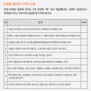 베스트 보청기 이미지