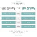 레디원성형외과의원