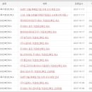 행정사사무소 더함 이미지