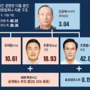 한국타이어형제
