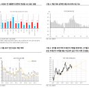 [미증시] 미국 대선 시나리오와 경제지표 리뷰 이미지