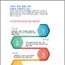 해남썬팅