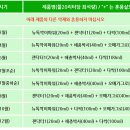 서부농약사 이미지