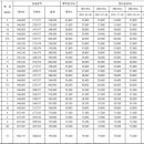 영통롯데캐슬엘클래스 1블록 이미지