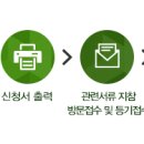 신규 방사선사 면허증 발급방법(국시원에서 발급) 이미지