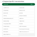 한국지식재산연구원 노동조합 | [후기][KDI school] 석사 / 국가정책학전공(MPPM) 1년차 - 2편