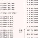 와이엠엘 이미지