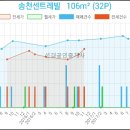농협하나로마트 월곡점 - 5289 | 농협하나로마트 월곡점