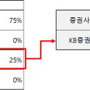 옥계2공단로-46 티스토리