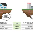 냉난방시스템 이미지