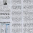 기획/ 시인들이 사랑한 소설은 조세희 ‘난쏘공’…무진기행 등 뒤이어/ 한국 현대 시집 100년/ 시인들에게 오늘을 묻다 ㊦/ ▶1면에서 이미지