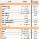 24시 에피소드 동물 메디컬 센터 이미지