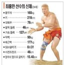 씨름선수 시절 최홍만 vs 전성기 정찬성 이미지