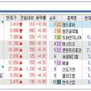 시티에스엔지니어링 이미지